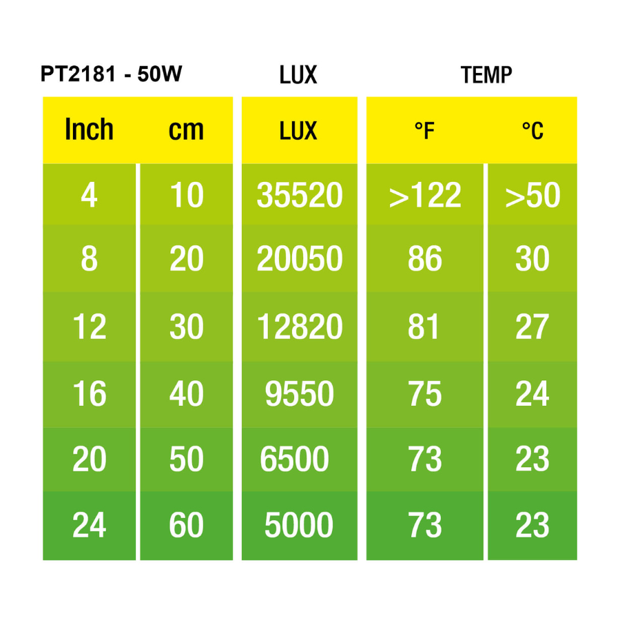 Exoterra Bombilla para reptiles Halogen Basking Spot, , large Imagen numero 4